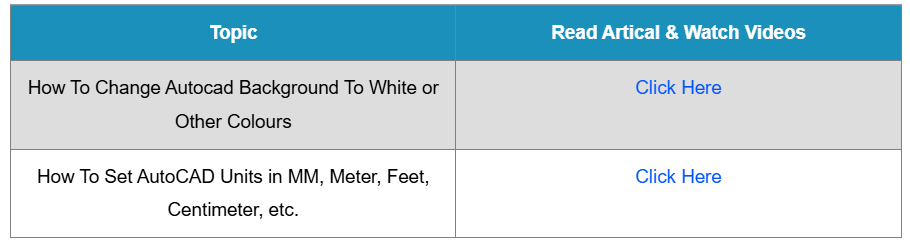 How To Add Responsive Table in Blogger Website 2025 Easy Process